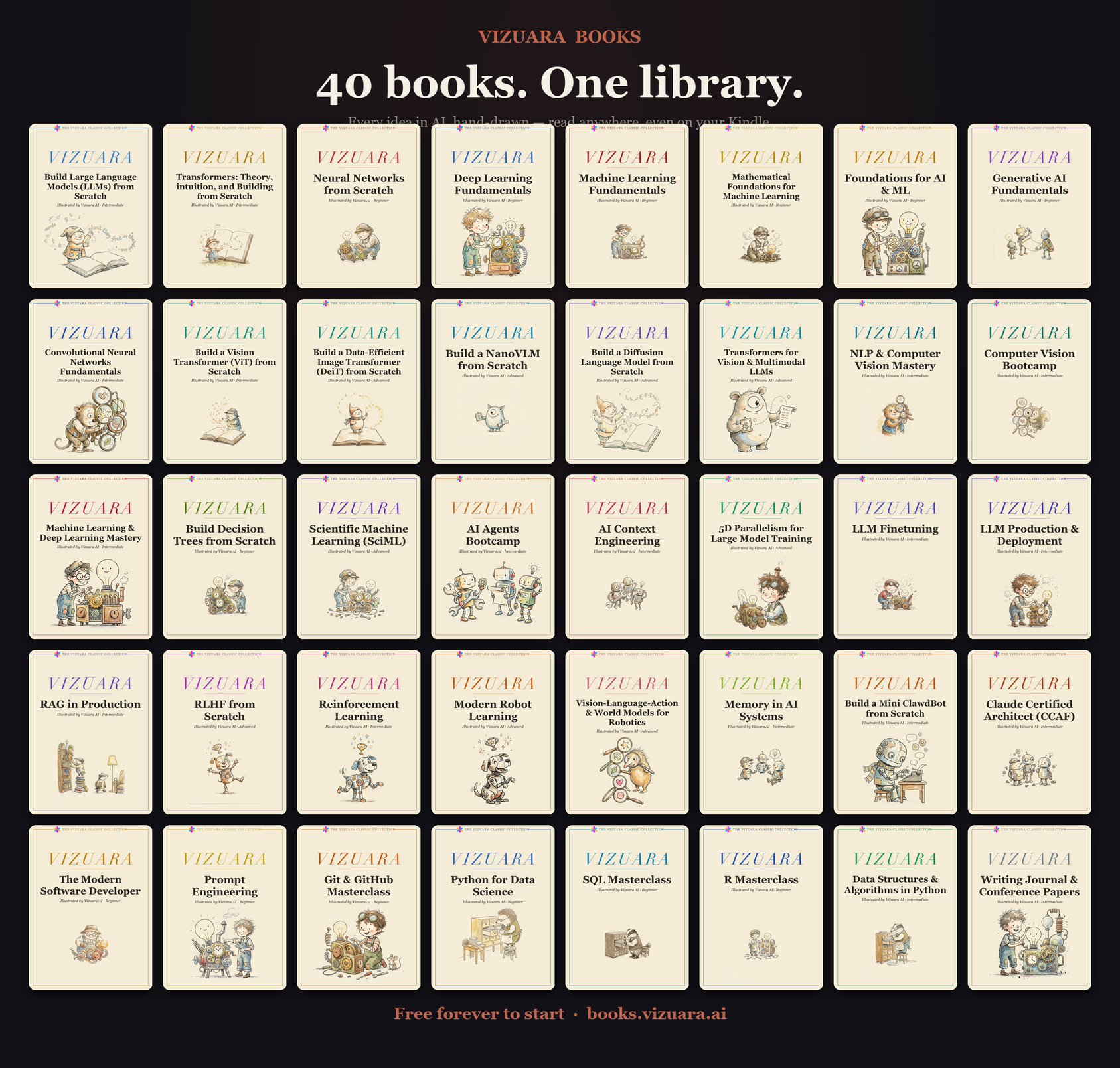 40 books
